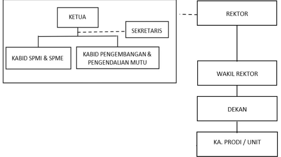 Bagan Struktur Organisasi BPM